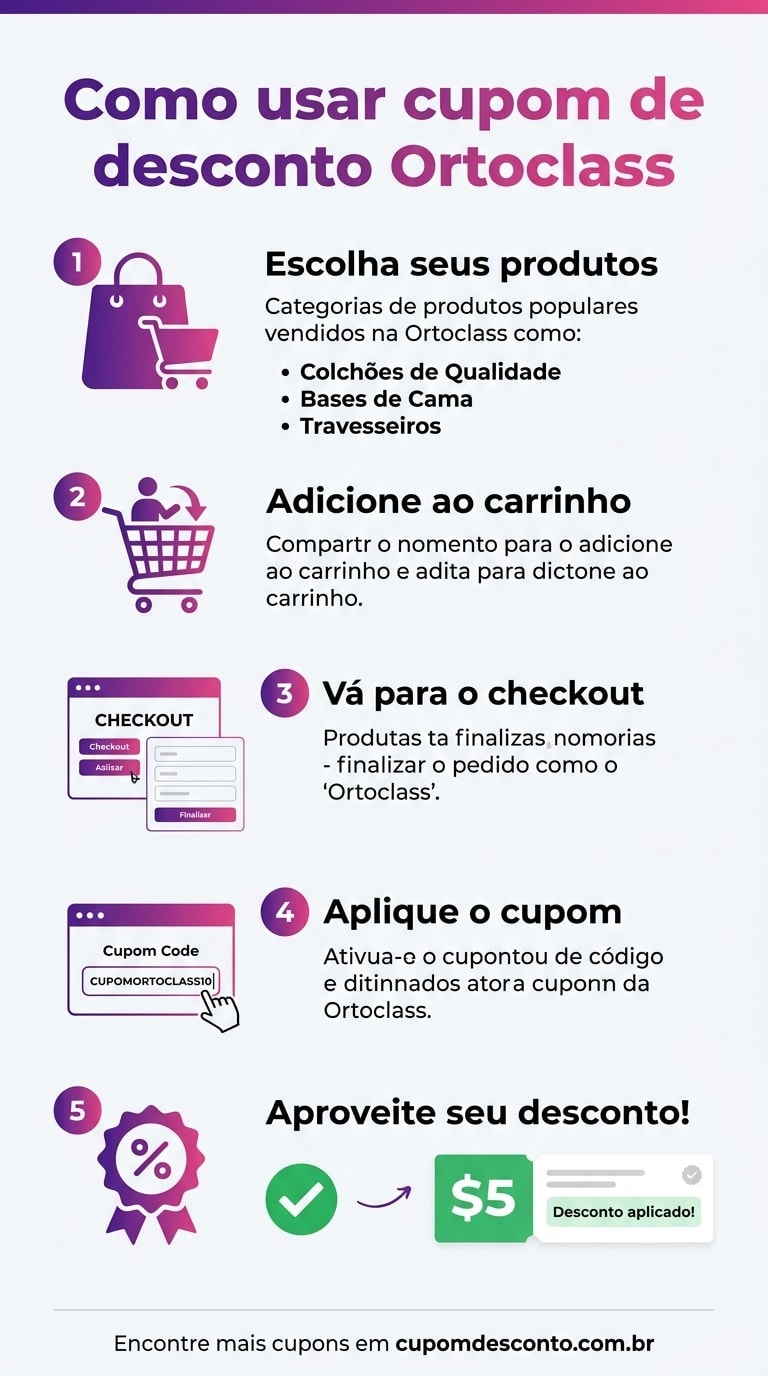 Como usar cupom de desconto Ortoclass Como usar cupom Ortoclass — guia passo a passo