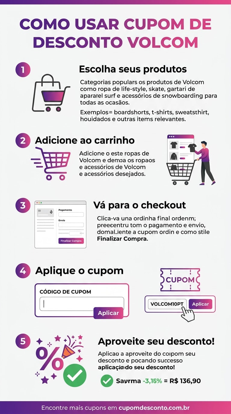 Como usar cupom de desconto Volcom Como usar cupom Volcom — guia passo a passo