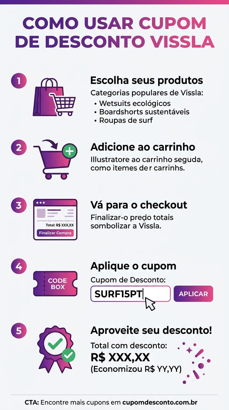 Como usar cupom de desconto Vissla Como usar cupom Vissla — guia passo a passo