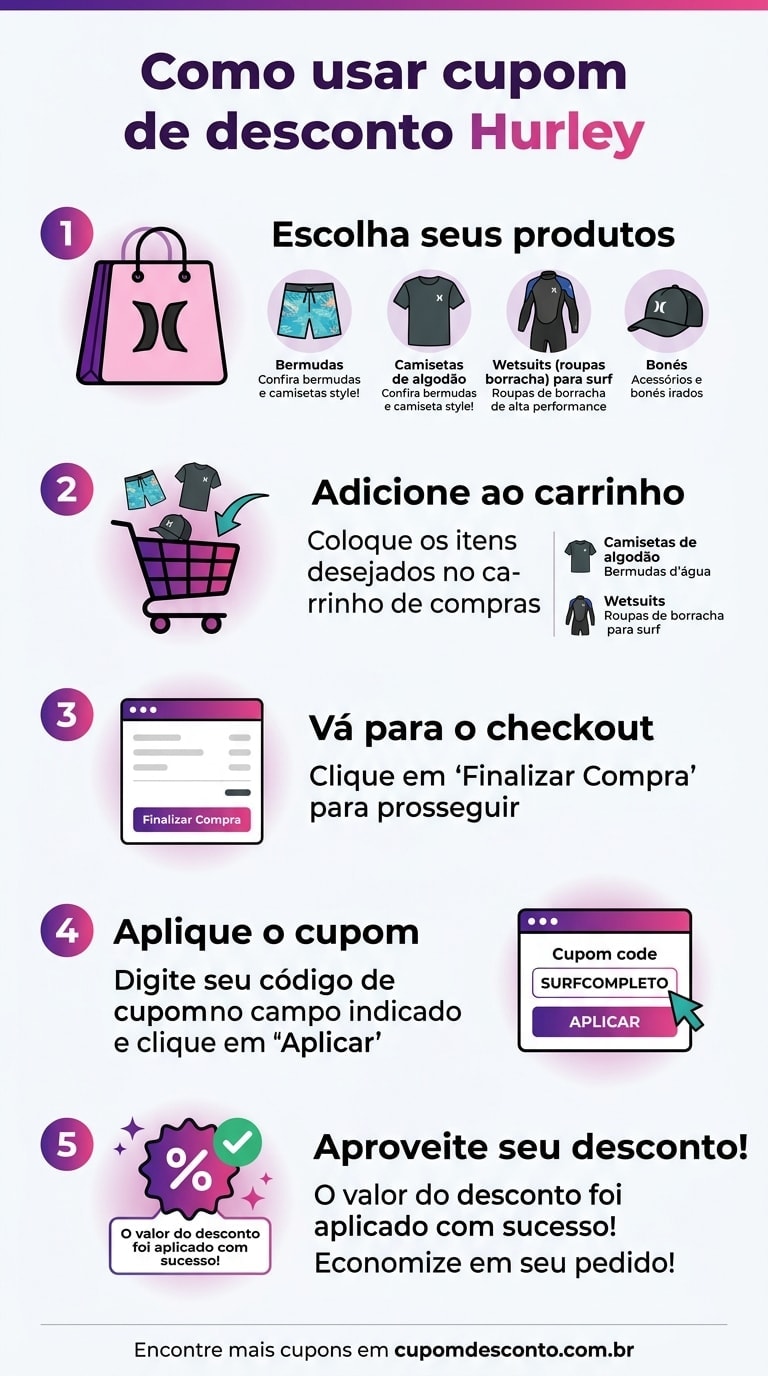 Como usar cupom de desconto Hurley Como usar cupom Hurley — guia passo a passo