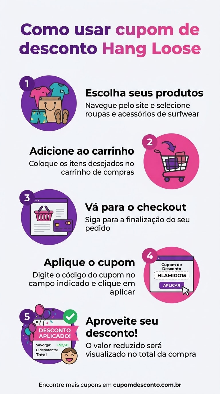 Como usar cupom de desconto Hang Loose Como usar cupom Hang Loose — guia passo a passo