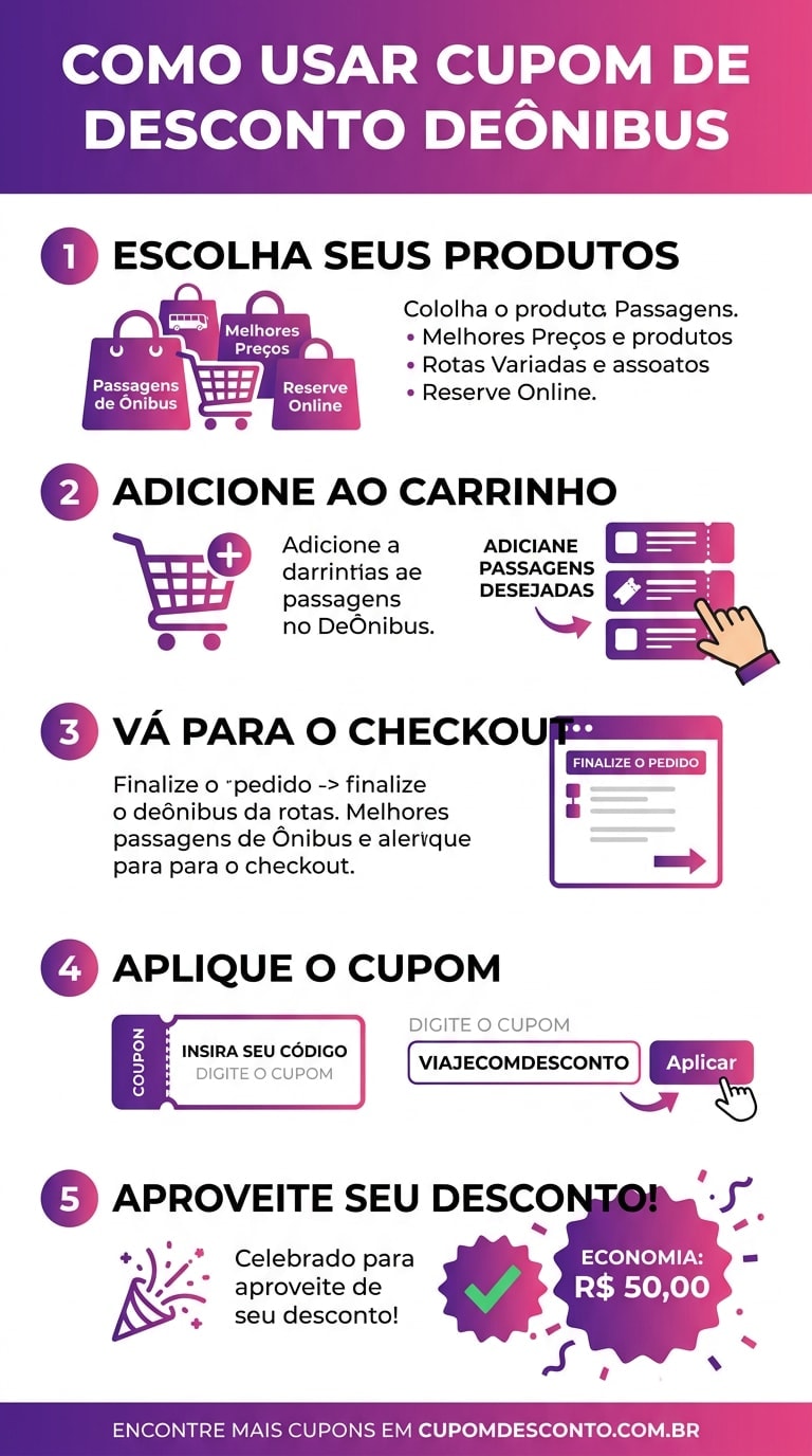 Como usar cupom de desconto DeÔnibus Como usar cupom DeÔnibus — guia passo a passo