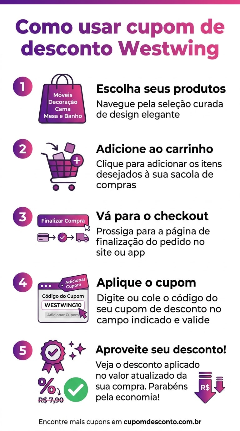 Como usar cupom de desconto Westwing Como usar cupom Westwing — guia passo a passo