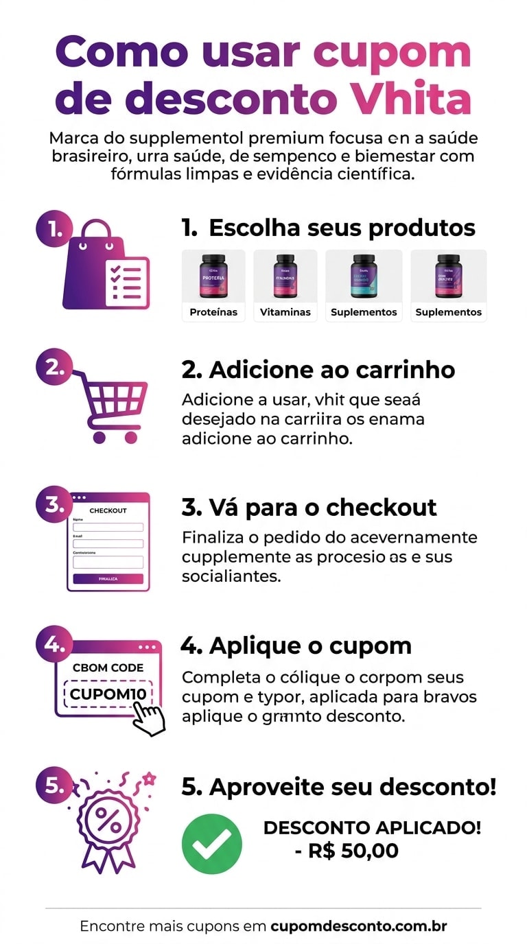 Como usar cupom de desconto Vhita Como usar cupom Vhita — guia passo a passo