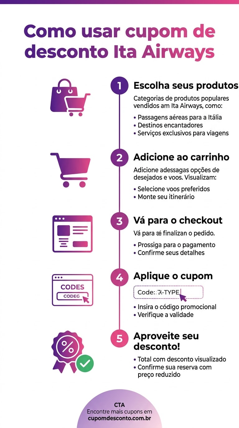 Como usar cupom de desconto Ita Airways Como usar cupom Ita Airways — guia passo a passo