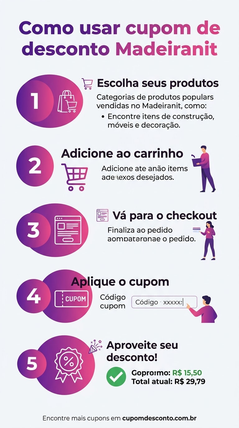 Como usar cupom de desconto Madeiranit Como usar cupom Madeiranit — guia passo a passo