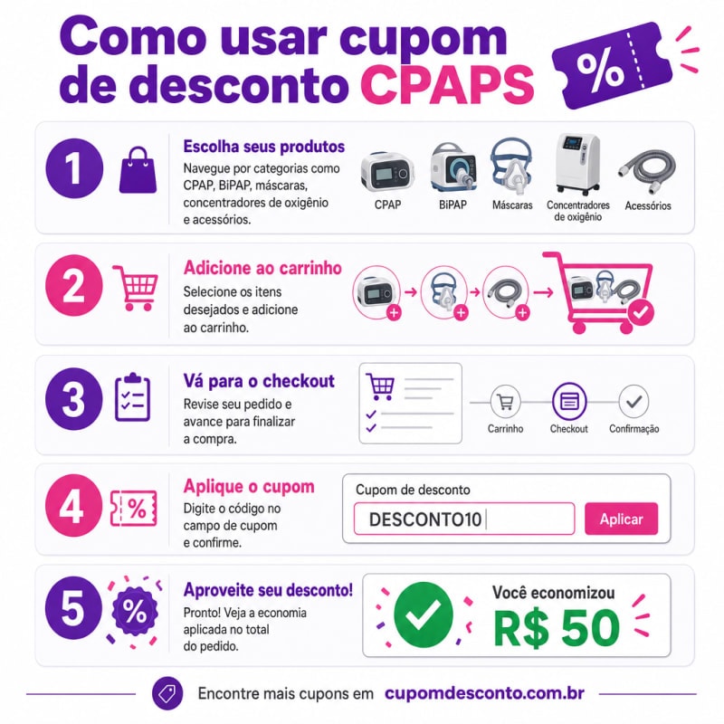 Como usar cupom de desconto CPAPS Como usar cupom CPAPS — guia passo a passo