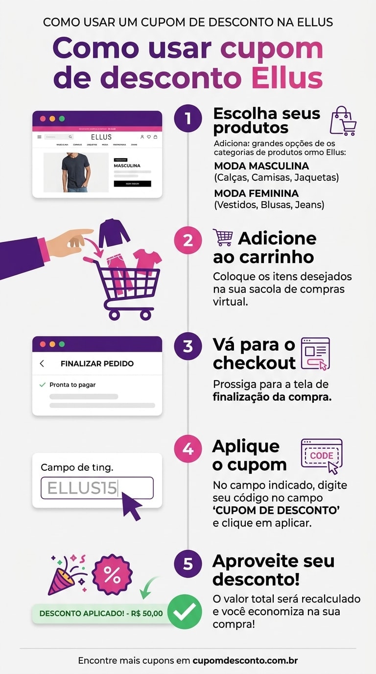 Como usar cupom de desconto Ellus Como usar cupom Ellus — guia passo a passo