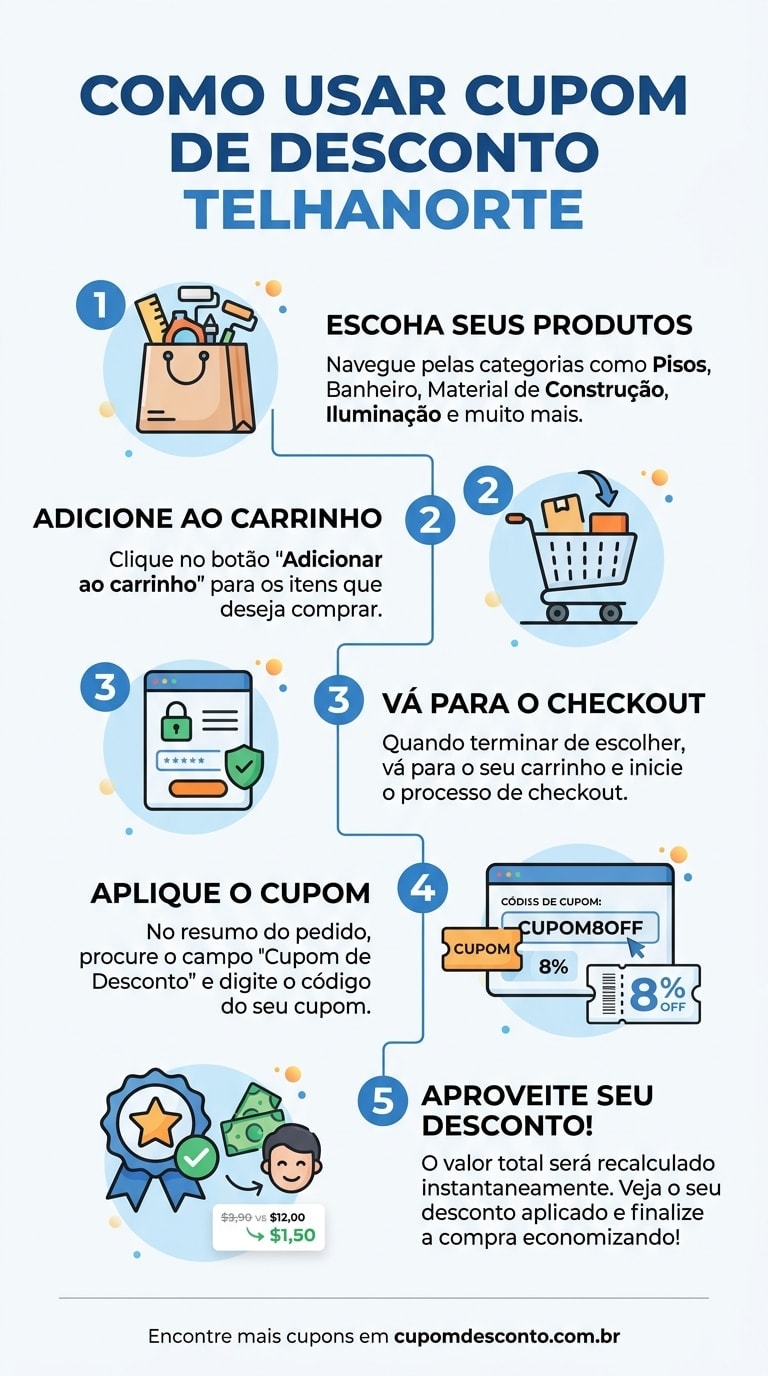 Como usar cupom de desconto Telhanorte Como usar cupom Telhanorte — guia passo a passo