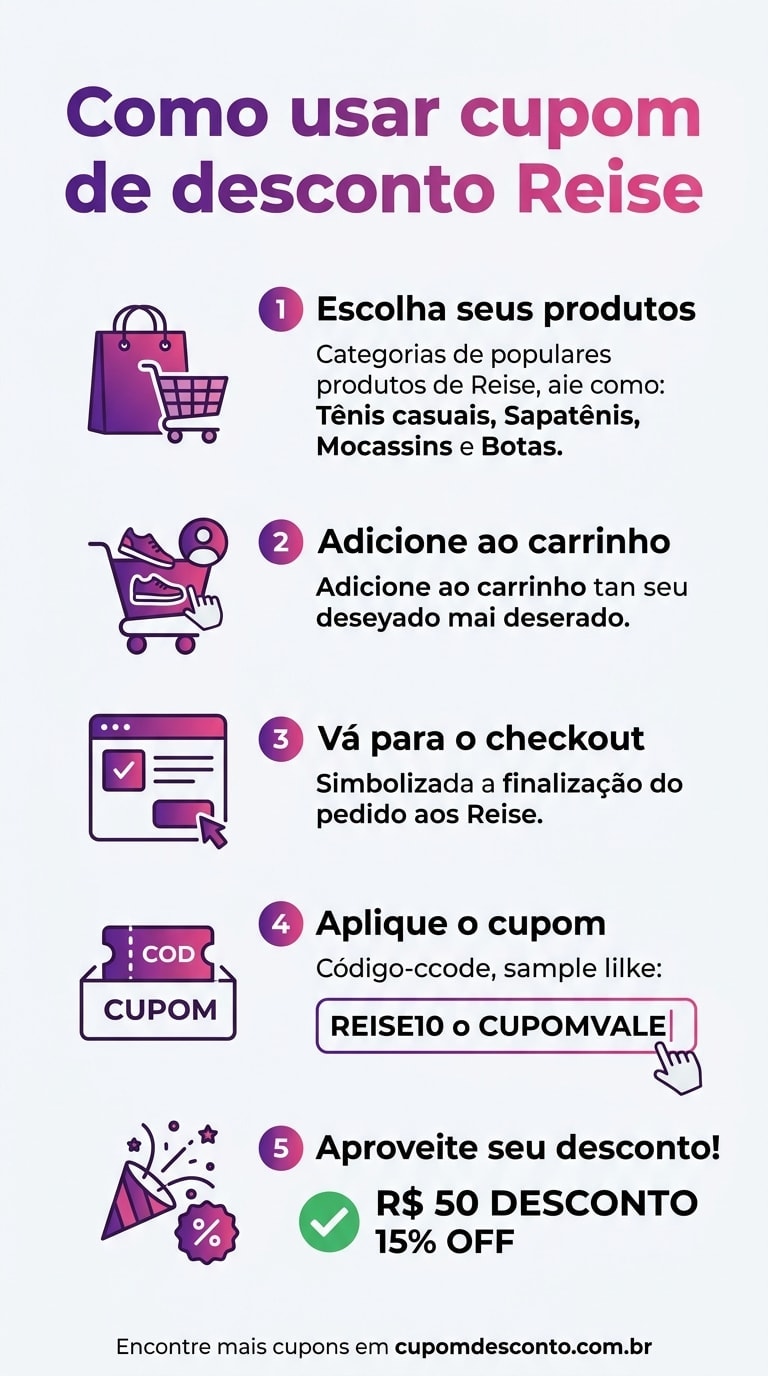 Como usar cupom de desconto Reise Como usar cupom Reise — guia passo a passo