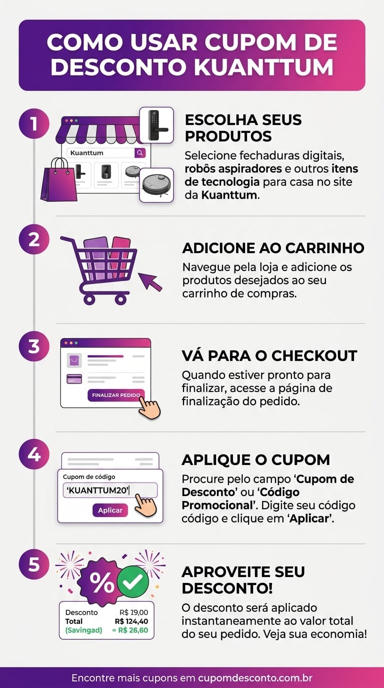 Como usar cupom de desconto Kuanttum Como usar cupom Kuanttum — guia passo a passo