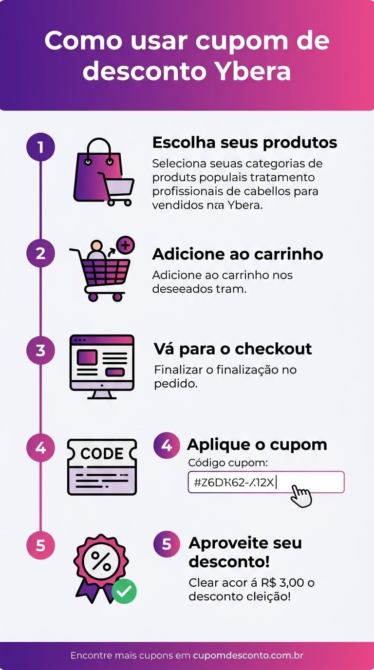 Como usar cupom de desconto Ybera Como usar cupom Ybera — guia passo a passo