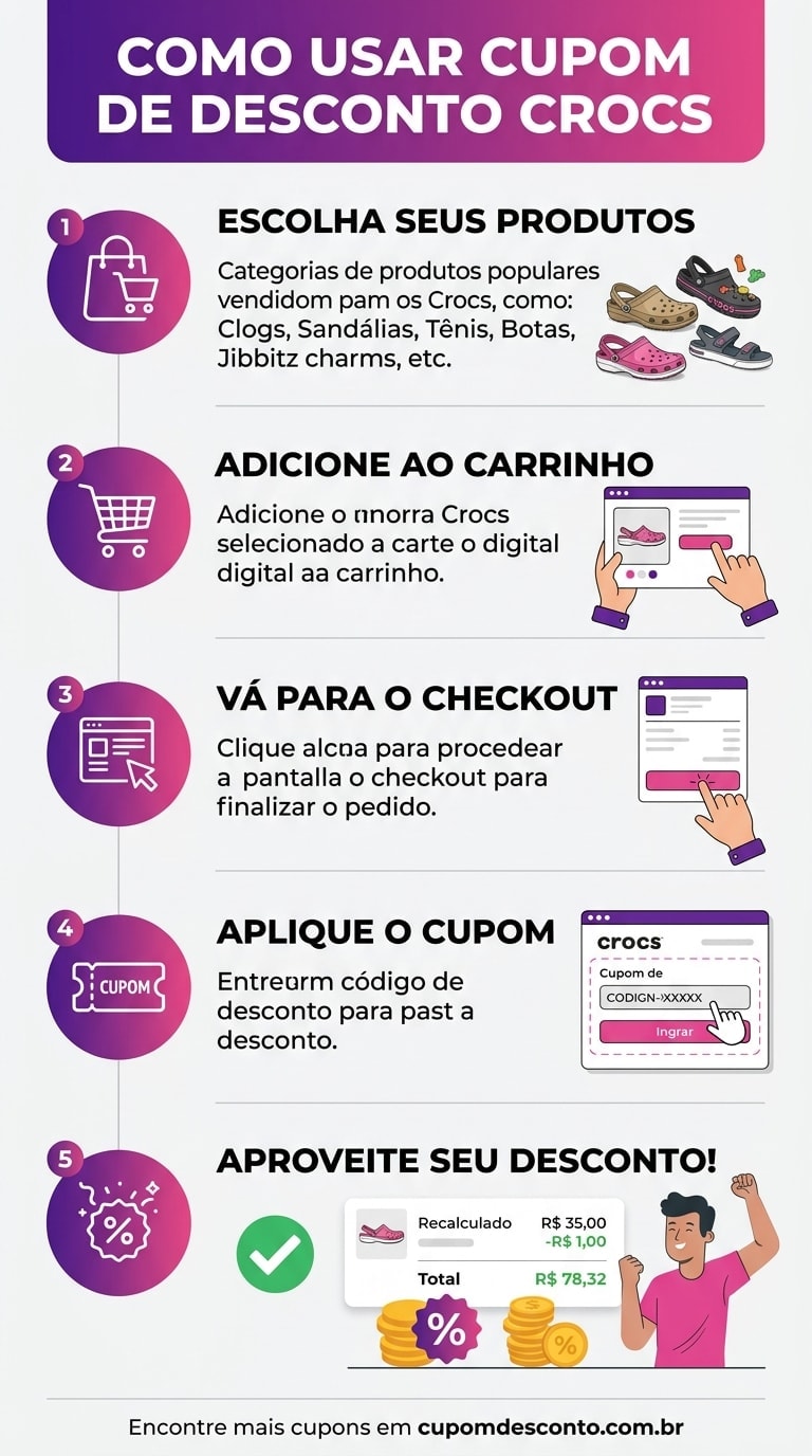 Como usar cupom de desconto Crocs Como usar cupom Crocs — guia passo a passo