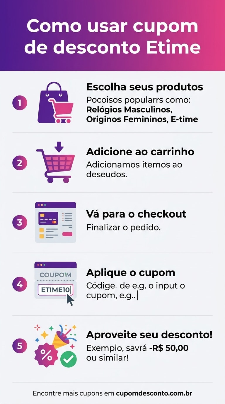Como usar cupom de desconto Etime Como usar cupom Etime — guia passo a passo