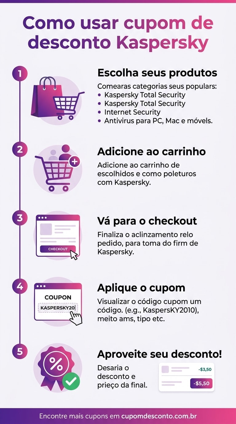 Como usar cupom de desconto Kaspersky Como usar cupom Kaspersky — guia passo a passo