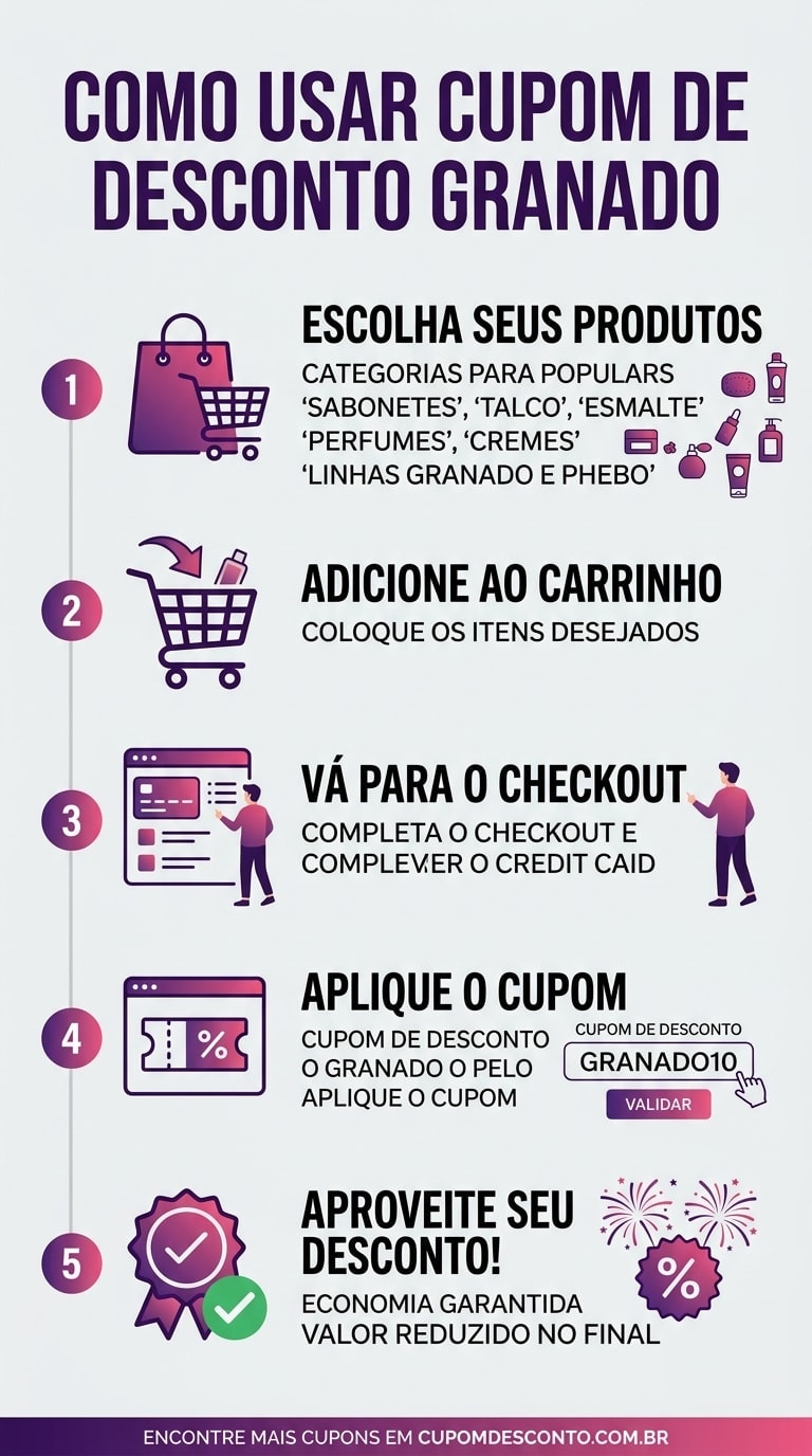 Como usar cupom de desconto Granado Como usar cupom Granado — guia passo a passo