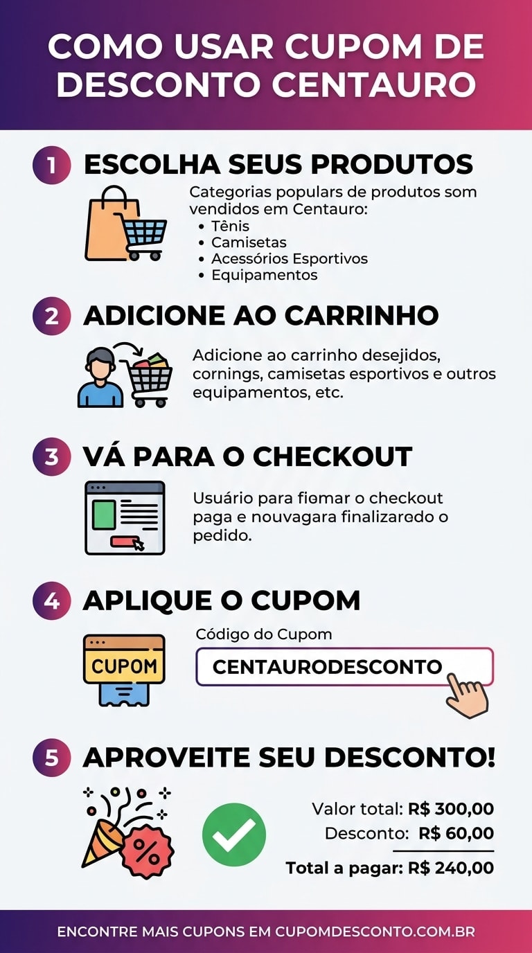 Como usar cupom de desconto Centauro Como usar cupom Centauro — guia passo a passo