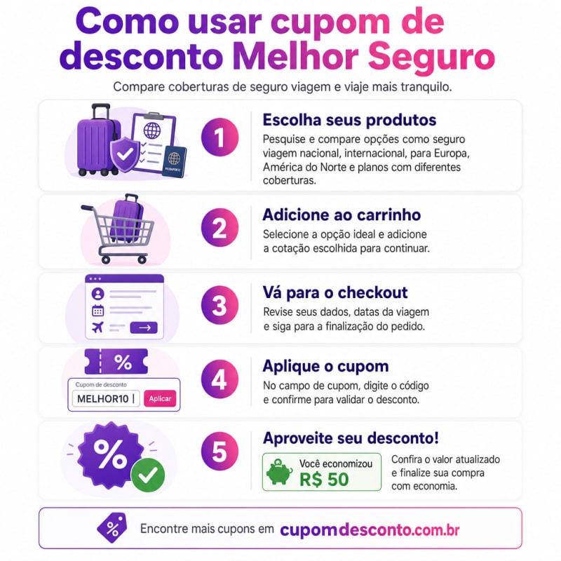 Como usar cupom de desconto Melhor Seguro Como usar cupom Melhor Seguro — guia passo a passo