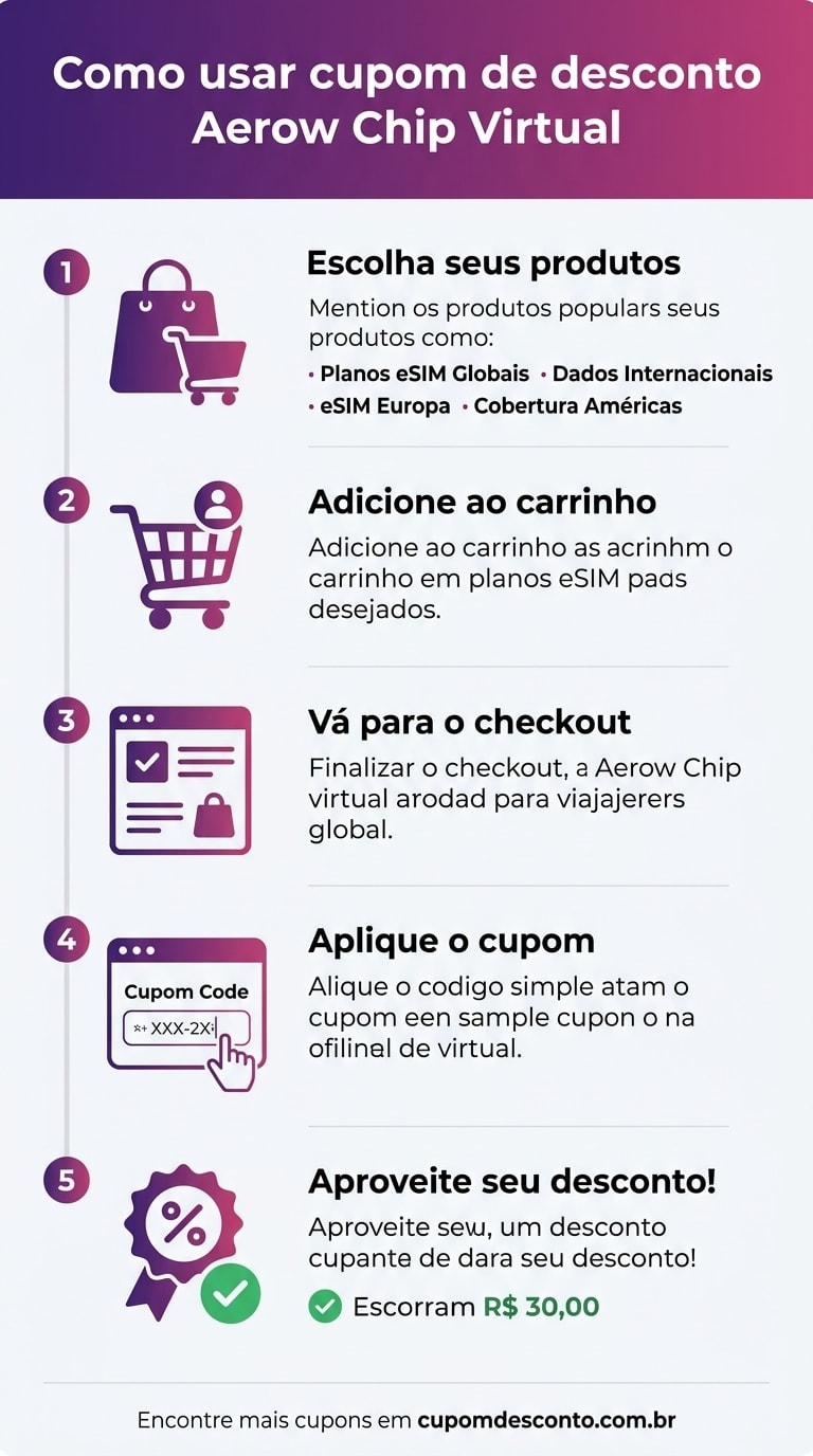 Como usar cupom de desconto Aerow Chip Virtual Como usar cupom Aerow Chip Virtual — guia passo a passo