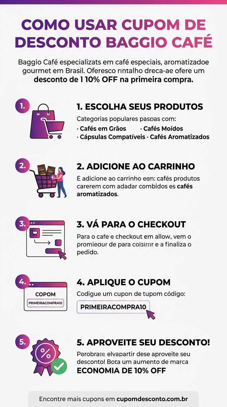 Como usar cupom de desconto Baggio Café Como usar cupom Baggio Café — guia passo a passo