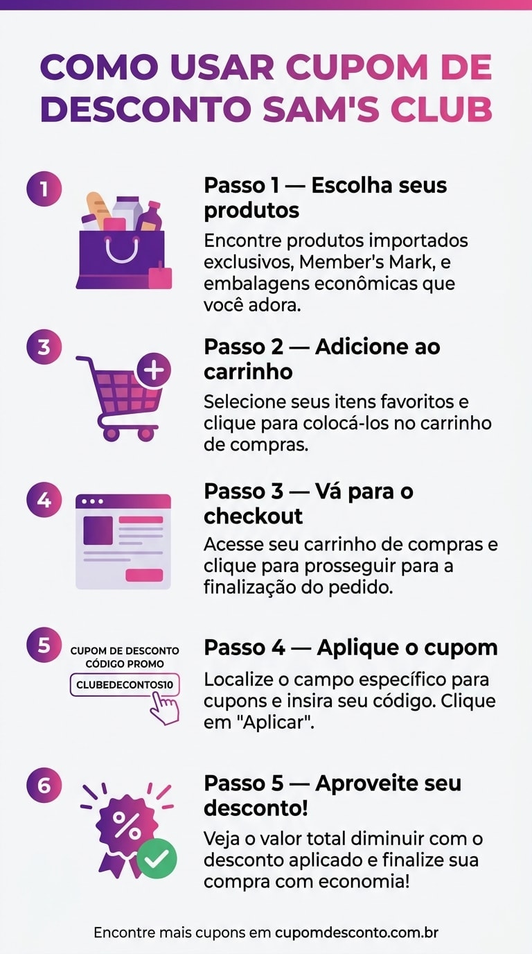 Como usar cupom de desconto Sam's Club Como usar cupom Sam's Club — guia passo a passo