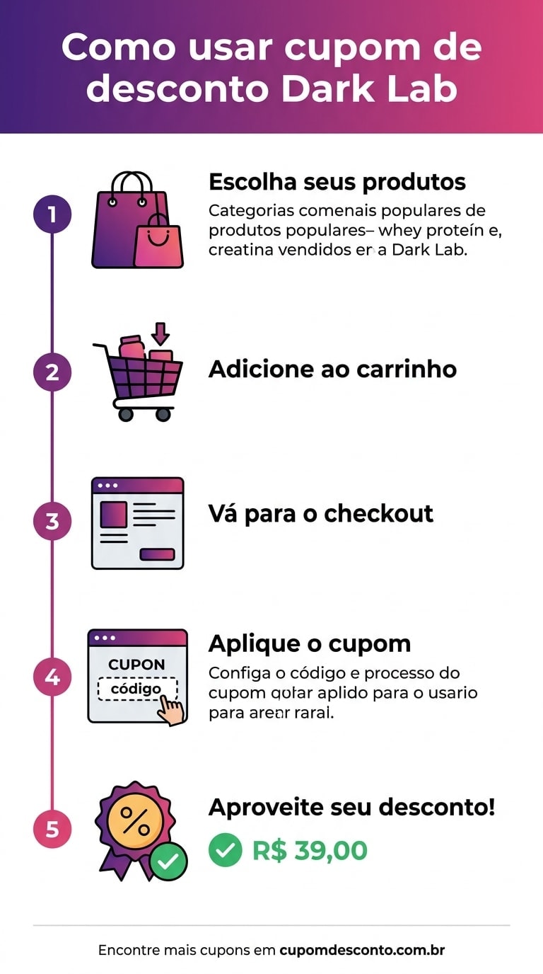 Como usar cupom de desconto Dark Lab Como usar cupom Dark Lab — guia passo a passo