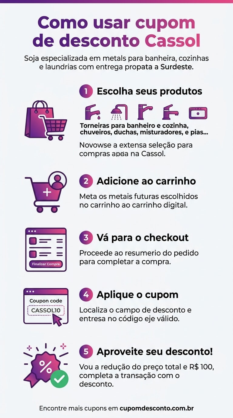 Como usar cupom de desconto Cassol Como usar cupom Cassol — guia passo a passo