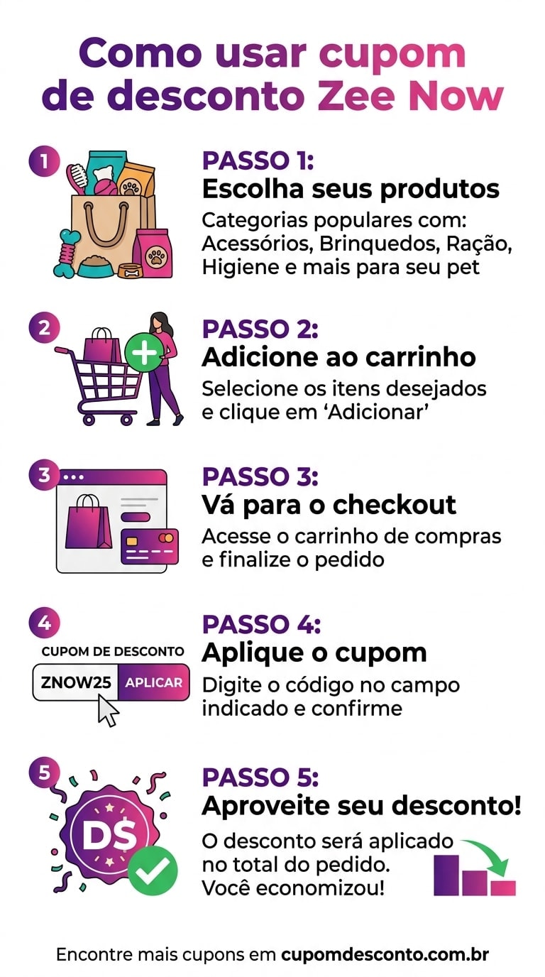 Como usar cupom de desconto Zee Now Como usar cupom Zee Now — guia passo a passo