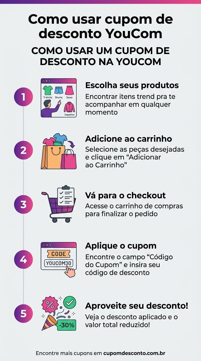 Como usar cupom de desconto YouCom Como usar cupom YouCom — guia passo a passo