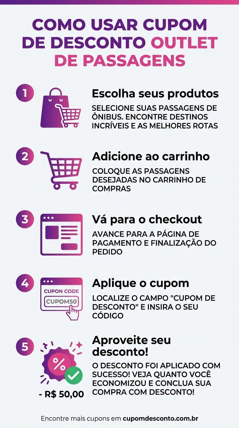 Como usar cupom de desconto Outlet de Passagens Como usar cupom Outlet de Passagens — guia passo a passo