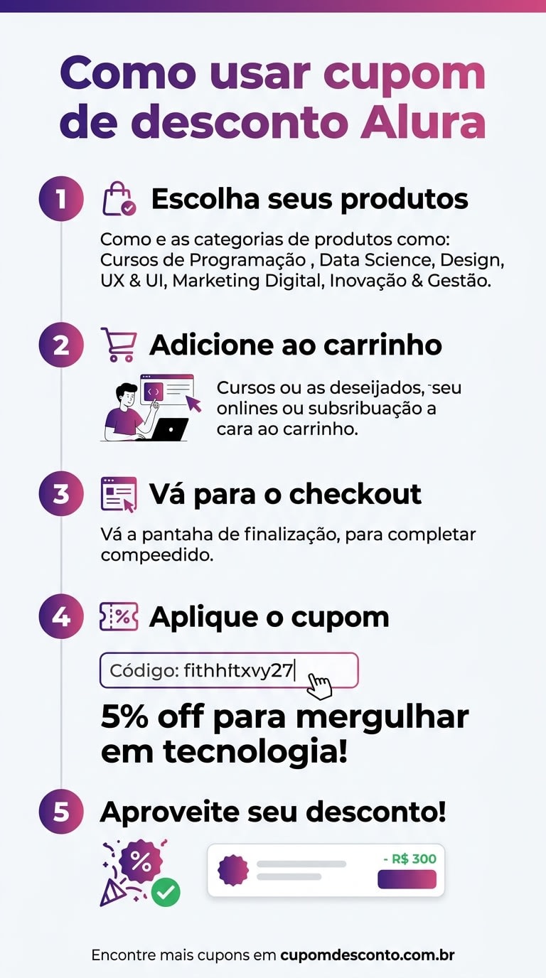 Como usar cupom de desconto Alura Como usar cupom Alura — guia passo a passo