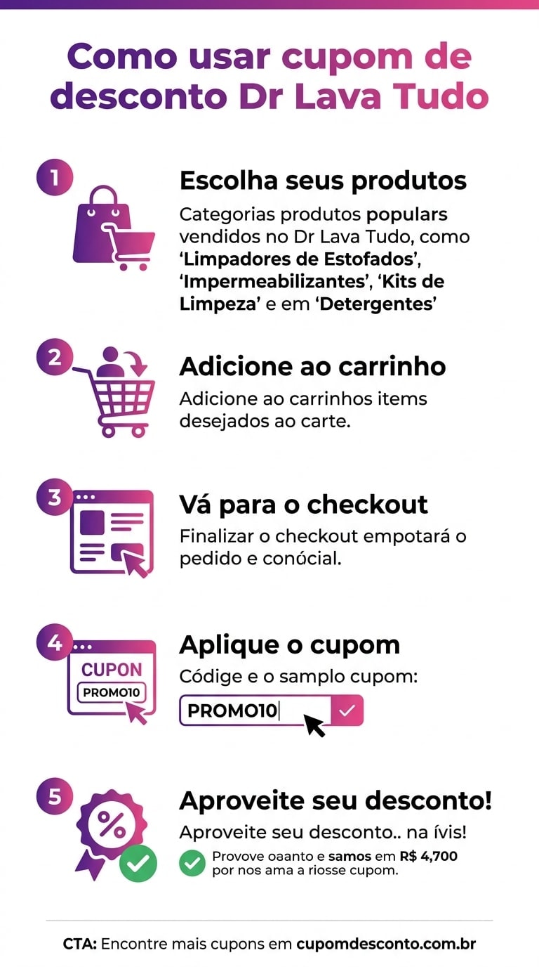 Como usar cupom de desconto Dr Lava Tudo Como usar cupom Dr Lava Tudo — guia passo a passo