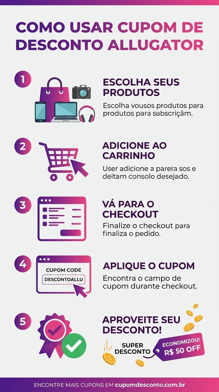 Como usar cupom de desconto Allugator Como usar cupom Allugator — guia passo a passo