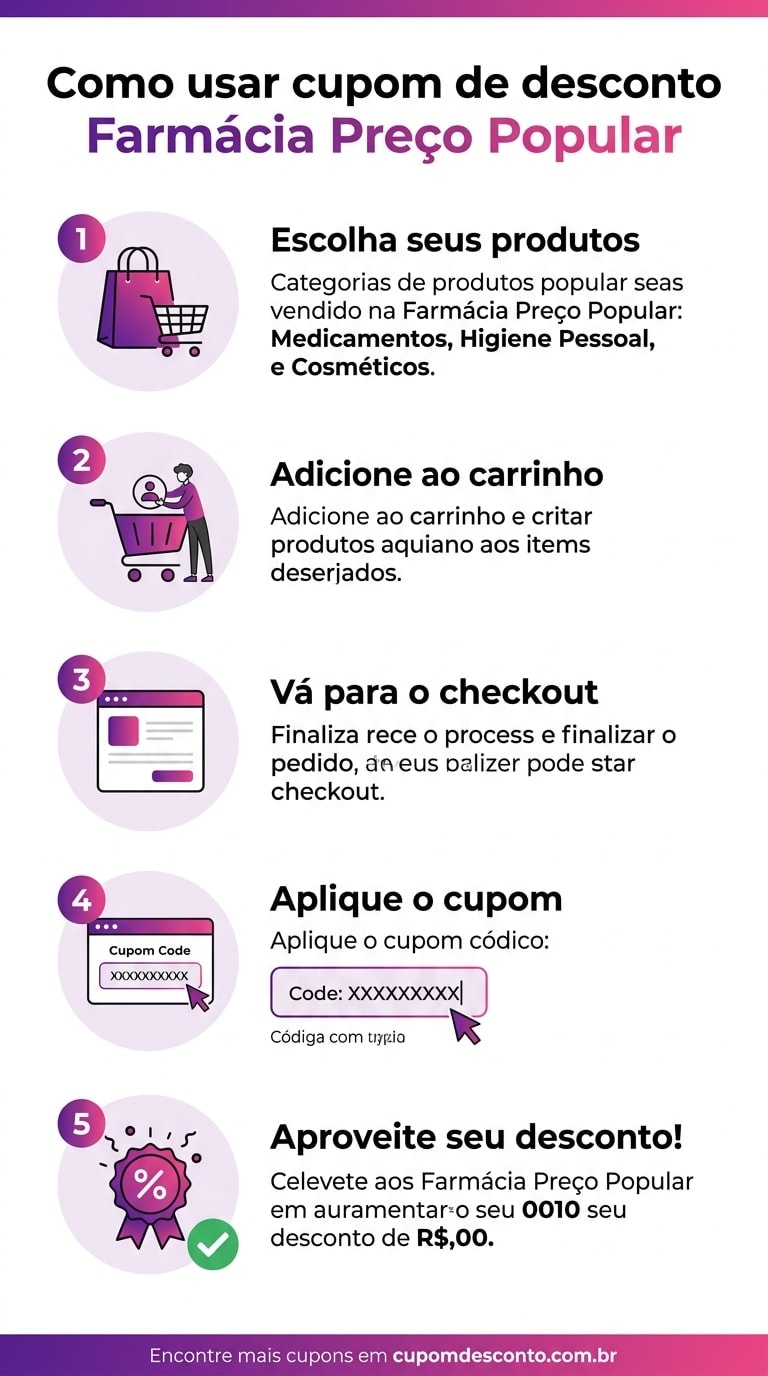 Como usar cupom de desconto Farmácia Preço Popular Como usar cupom Farmácia Preço Popular — guia passo a passo