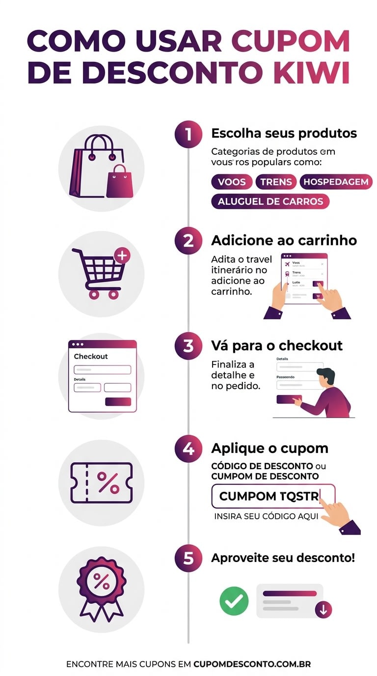 Como usar cupom de desconto Kiwi Como usar cupom Kiwi — guia passo a passo