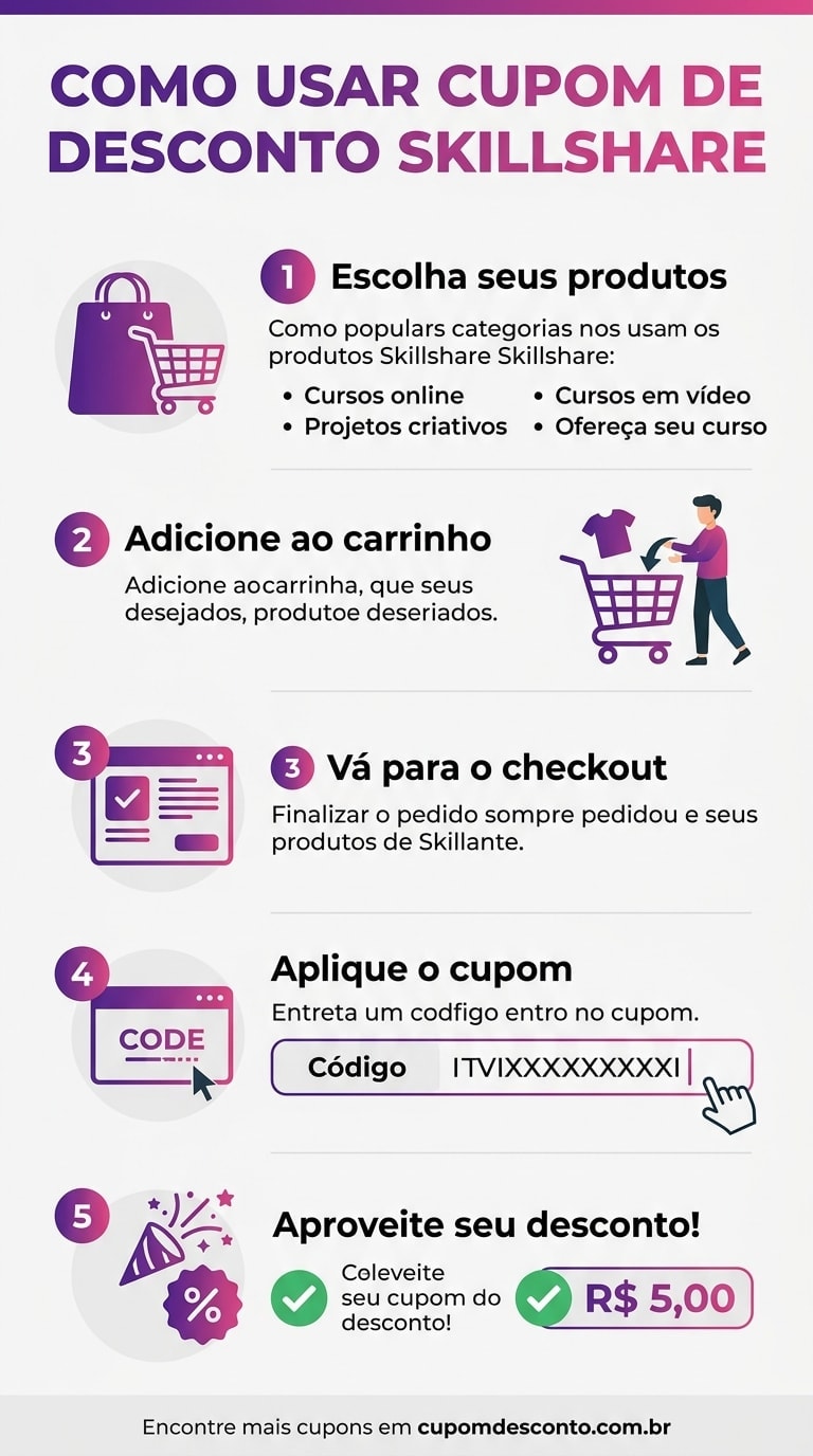 Como usar cupom de desconto Skillshare Como usar cupom Skillshare — guia passo a passo