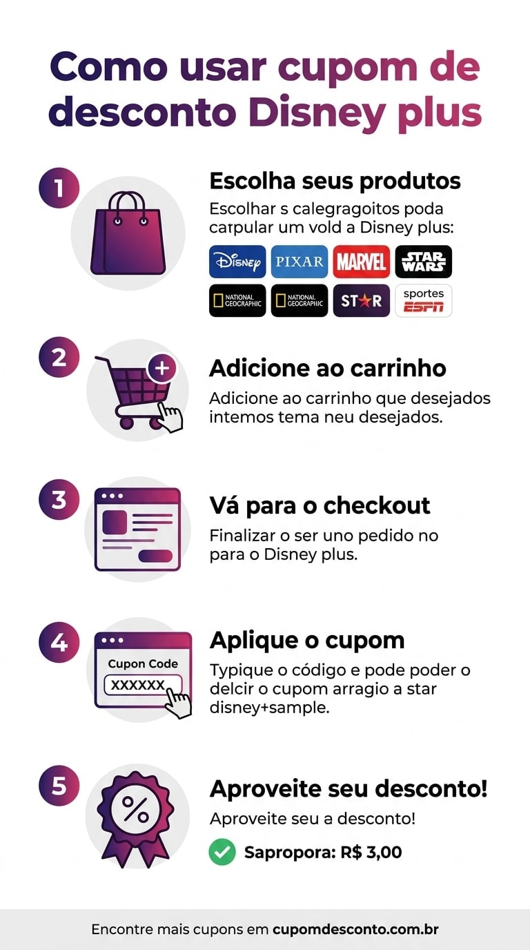 Como usar cupom de desconto Disney plus Como usar cupom Disney plus — guia passo a passo