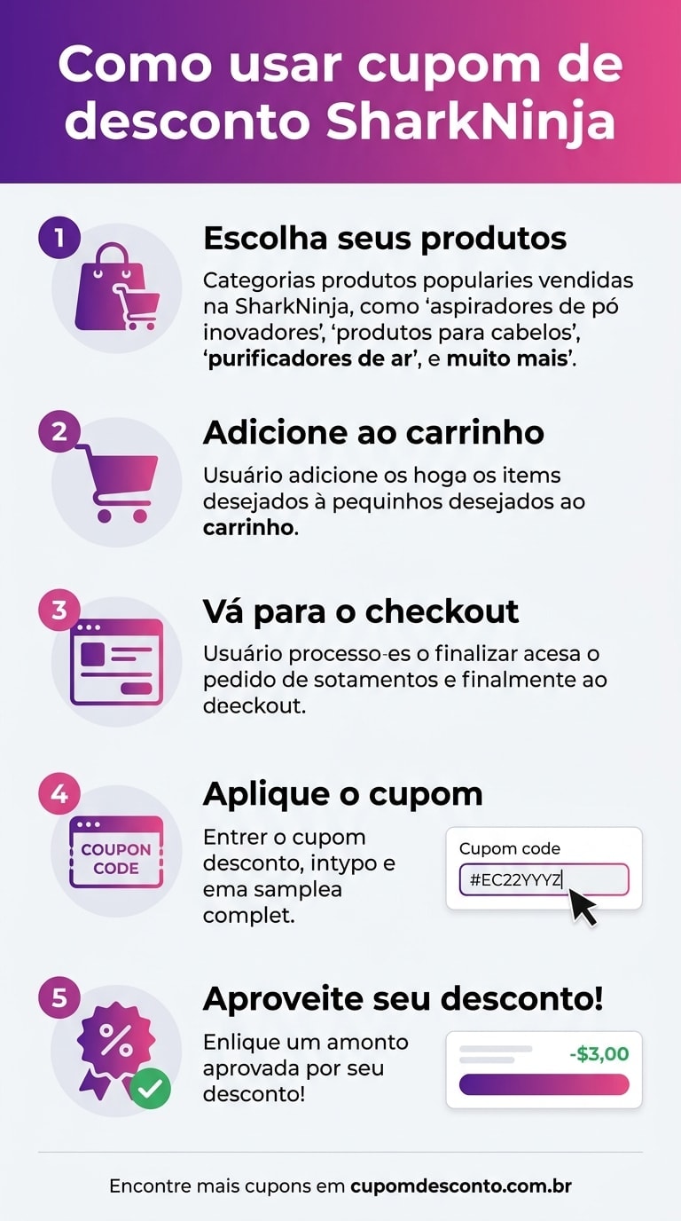 Como usar cupom de desconto SharkNinja Como usar cupom SharkNinja — guia passo a passo