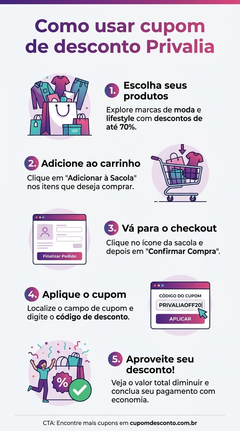 Como usar cupom de desconto Privalia Como usar cupom Privalia — guia passo a passo
