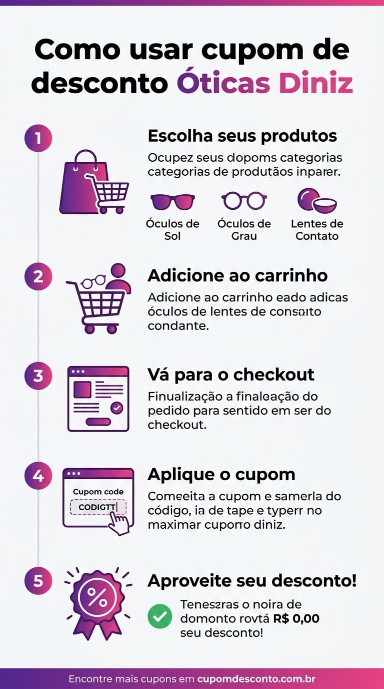 Como usar cupom de desconto Óticas Diniz Como usar cupom Óticas Diniz — guia passo a passo