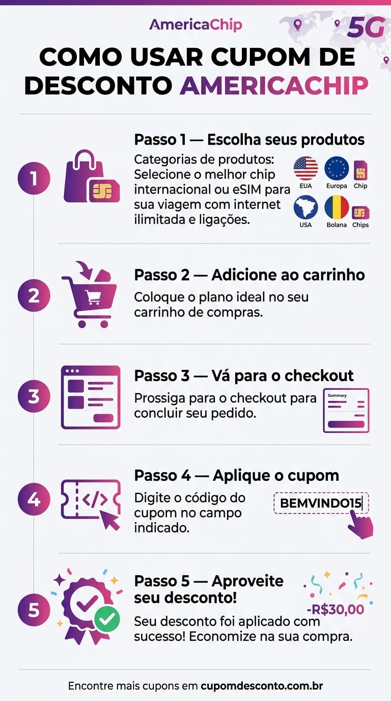 Como usar cupom de desconto AmericaChip Como usar cupom AmericaChip — guia passo a passo