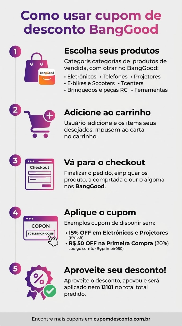 Como usar cupom de desconto BangGood Como usar cupom BangGood — guia passo a passo