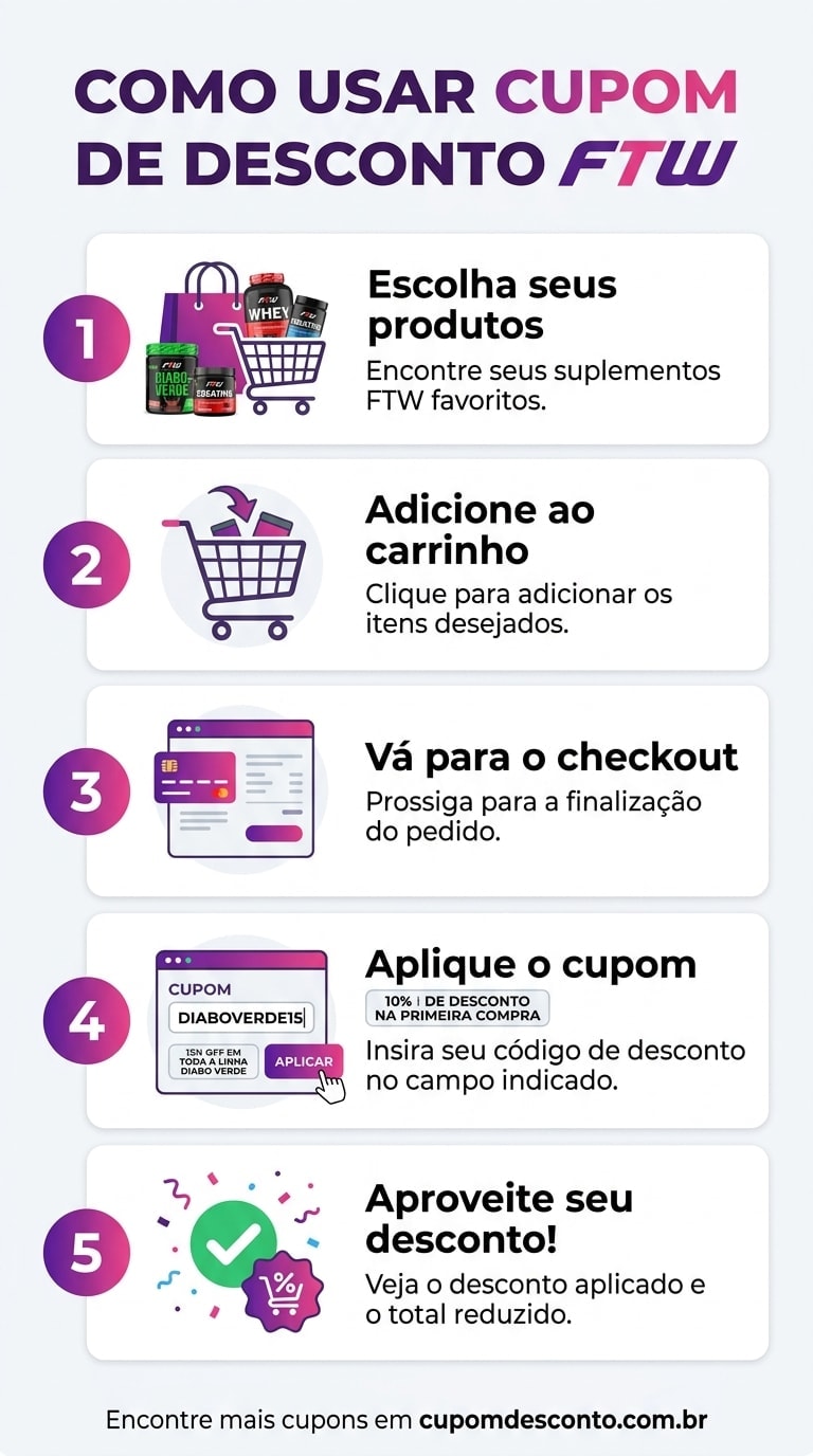Como usar cupom de desconto FTW Como usar cupom FTW — guia passo a passo