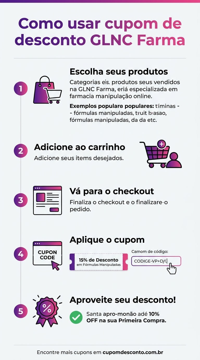 Como usar cupom de desconto GLNC Farma Como usar cupom GLNC Farma — guia passo a passo