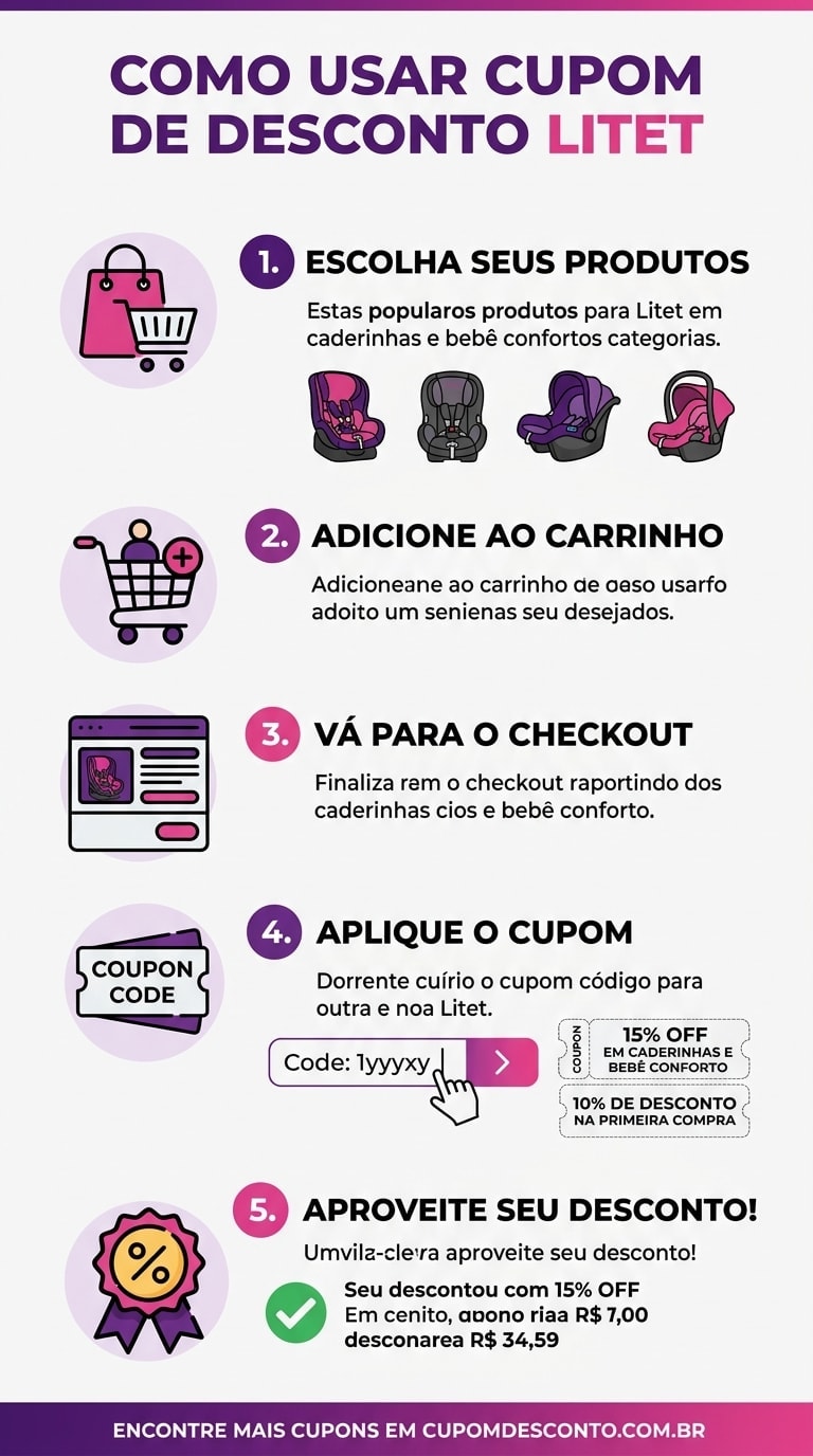Como usar cupom de desconto Litet Como usar cupom Litet — guia passo a passo