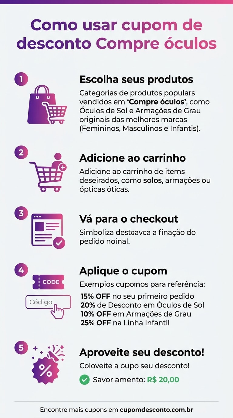 Como usar cupom de desconto Compre óculos Como usar cupom Compre óculos — guia passo a passo