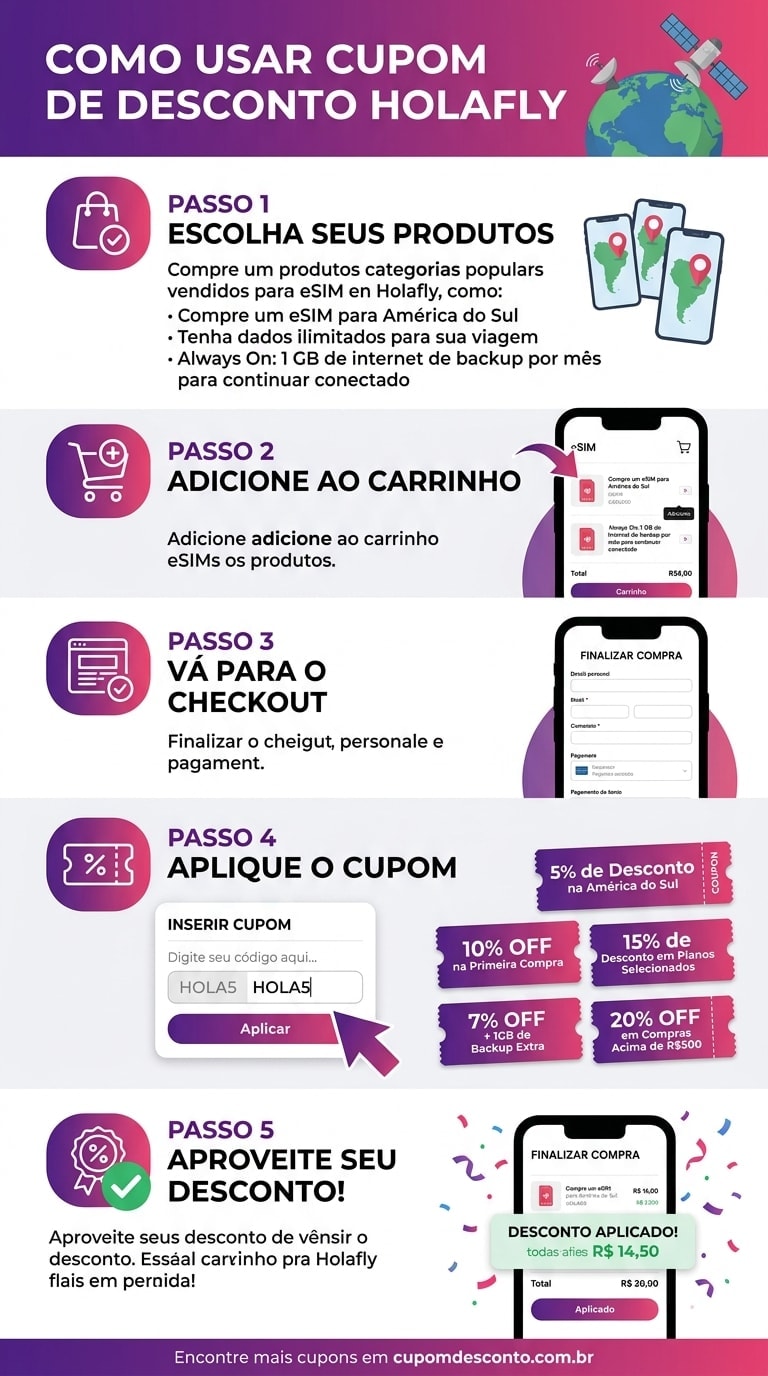 Como usar cupom de desconto Holafly Como usar cupom Holafly — guia passo a passo