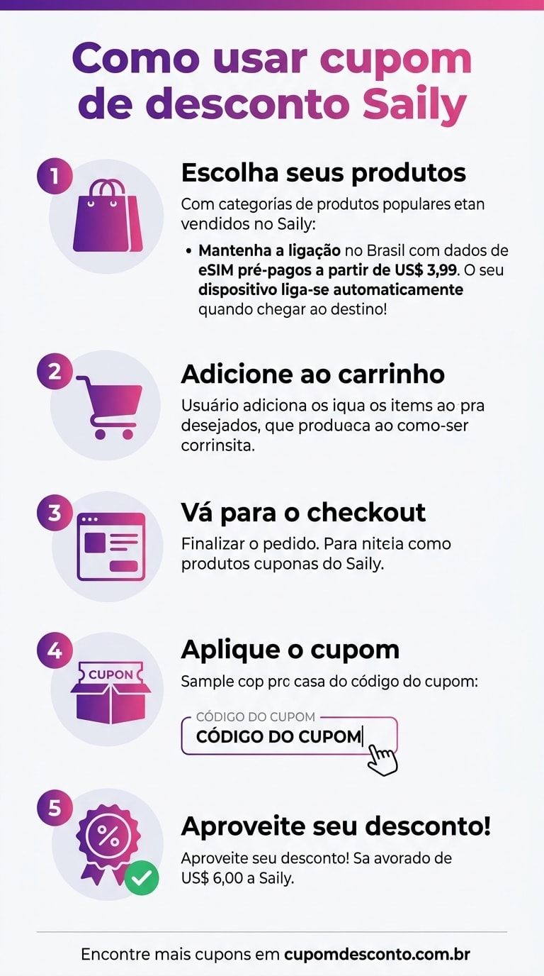 Como usar cupom de desconto Saily Como usar cupom Saily — guia passo a passo