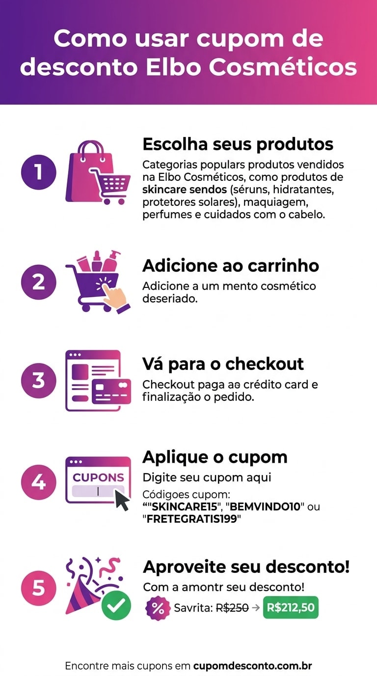 Como usar cupom de desconto Elbo Cosméticos Como usar cupom Elbo Cosméticos — guia passo a passo