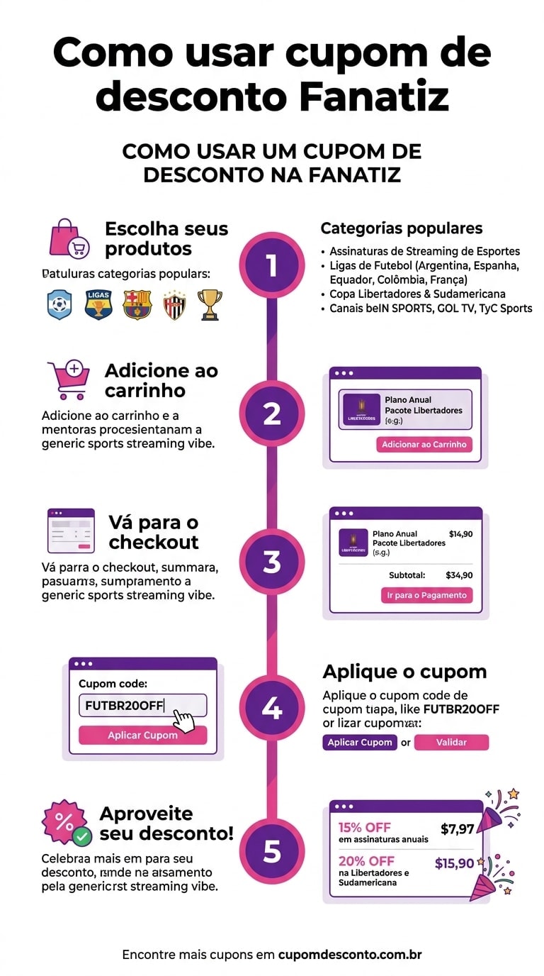 Como usar cupom de desconto Fanatiz Como usar cupom Fanatiz — guia passo a passo